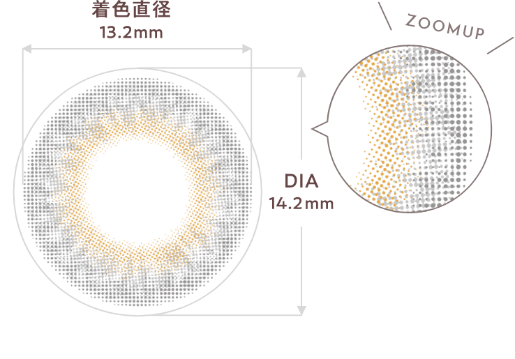レンズデザイン